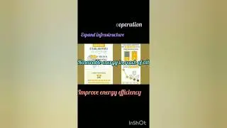 7 Affordable and Clean Energy: Ensure access to affordable, reliable, sustainable, and modern energy