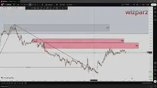 Gold, EURUSD,GBPUSD & usdcad Market Outlook | Structure, Supply & Demand, Liquidity