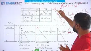 Effective Stress & Quick Sand Condition  : Soil Mechanics for AG GATE
