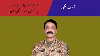 Asif Ghafoor Ki lushu chart/personal/Year/Lucky/Year