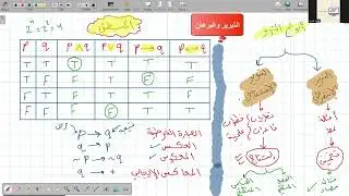 مراجعة الجزء الاول من باب (التبرير والبرهان)