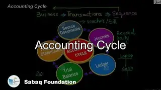 Accounting Cycle, Accounting Lecture | Sabaq.pk