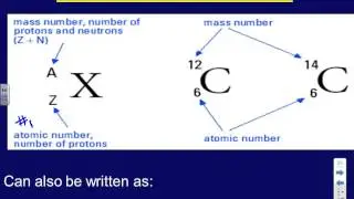 Atomic Notation and Isotopes