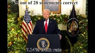 Trump Christmas Speech: Is he truthful or lying?