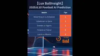 【Lux BallInsight】2025.6.10 Football&Basketball AI Prediction #football #predictions