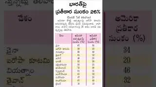 Trump reciprocal tariff #trump #trending #tariffs #revenge #india #telugu