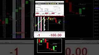 emini day trading ema| #futures #futurestrading #daytrading #finance #scalping #trading
