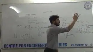 Signals # 24 Sampling Theorem(Multiplication Theorem)