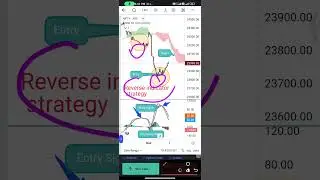 Indicator strategy, #stockmarket #indicatorstrategy #subscribe