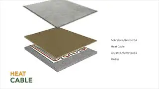 HEAT Cable Warmtec - Aplicabilidad