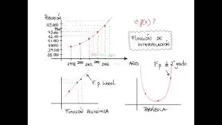 Interpolaci&oacute;n y Extrapolaci&oacute;n, &iquest;qu&eacute; es?