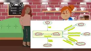 Thread Lifecycle in Java | States in Thread lifecycle