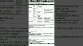 Faculty positions in Margalla Educational Institutes . #jobs #islamabad #institute
