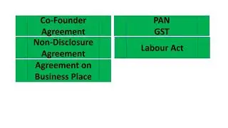 Start up compliance