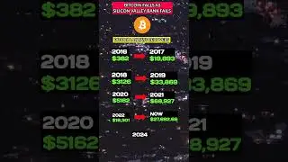 Bitcoin Always Recovers/ BTC 2016-2023 price/ Crypto News Today #shorts