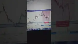 balkrisind share analysis/ Exideind share price/ trading in nifty