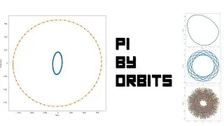Revolutionary Pi Calculation Method: Using Complex Numbers and Python to Simulate Orbits!