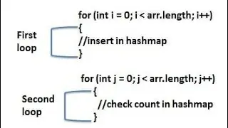 Java Program-find number occurring odd number times in Array
