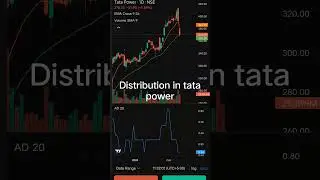 #tatapowershare #tatapower #nse #niftyandbankniftyanalysisfortomorrow