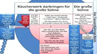 3 12 Babylons 70 Jahre wahre Zeitrechnung