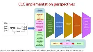 Optimising New Zealand construction consolidation centers: Defining a research framework