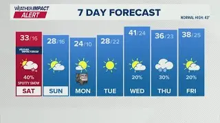 Tracking winter mix | Jan. 16, 2026 #WHAS11 11 p.m. weather