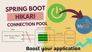 Повышение производительности приложения Spring Boot с помощью пула подключений Hikari Db | @javac...