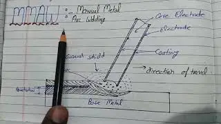 Manual matel arc welding (MMAW) or sick welding or Flux shield arc welding in Hindi