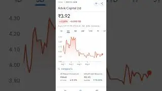 Advik Capital Ltd #advik #stock #stockmarket #sharestockguru #viral #shortsfeed #multibagger #shorts