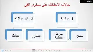 فيز210الاحتكاك بقوة غير موازنة وقوة الشد المائلة