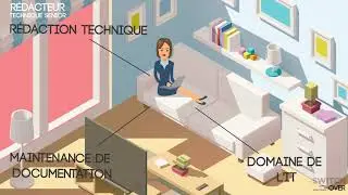 R&eacute;dacteur technique senior