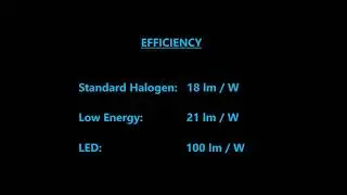 Eco friendly security & floodlights