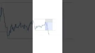 break of structure tells you everything #trading #forex