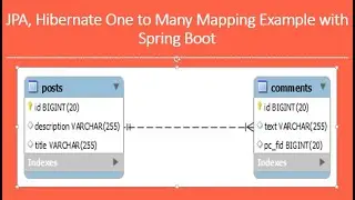 JPA / Hibernate One to Many Mapping Example with Spring Boot