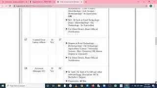 FSSAI 255 Post Apply Online Form 2021 : Last Date - 12 November 2021