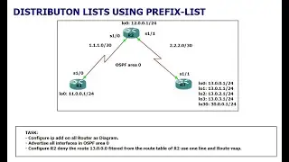 Route-filtering using prefix list