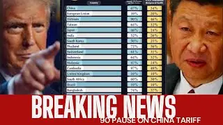 Why USA & China Tariff Rollback