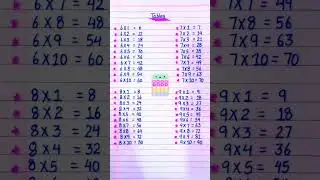 Tables from 6 to 9 l Tables of 6,7,8 and 9 #tabletrick #maths #shorts #youtubeshorts