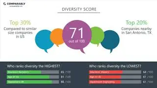 Rackspace Employee Reviews - Q3 2018