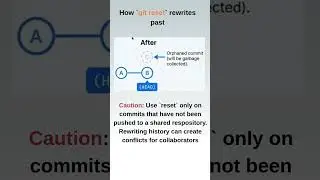 Git Reset vs Revert vs Restore &mdash; Don&rsquo;t Undo the Wrong Way #devops #sre