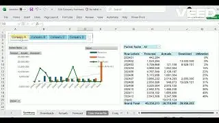 Masterting Pivot Tables and Chart for Excel Based Dashboard