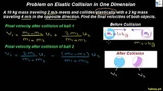 Problem on Elastic Collisions in One Dimension, Physics Lecture | Sabaq.pk