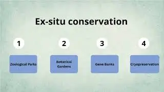 In-situ and Ex-situ conservation| Two approaches to conserve  biodiversity| class 12| Neet| CBSE
