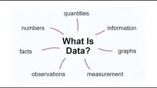 IB HL Digital Society 3.1 Data