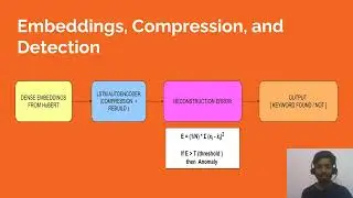 Few-Shot Keyword Detection using HuBERT and LSTM Autoencoders for Efficient Audio Recognition