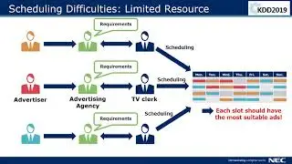 TV Advertisement Scheduling by Learning Expert Intentions