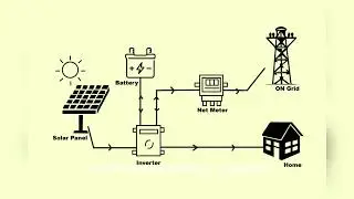 How a hybrid solar system works