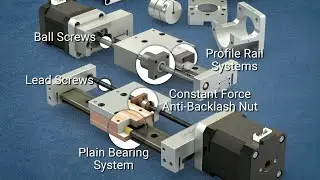 Compact Series Linear Actuators