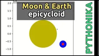 Moon Epicycloid: Simulating Earth - Moon - Sun Orbits in Python
