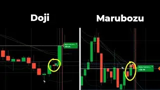 Cómo Operar: DOJI y MARUBOZU | Opciones Binarias